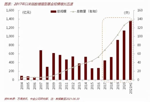 值得长期看好的投资基金—稳健与潜力并存的投资选择 值得长期看好的投资基金
