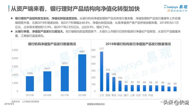 活期理财升级，新时代的财富管理策略 活期理财升级