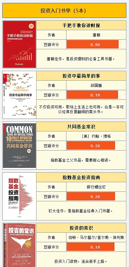 专业投资理财书籍推荐与解析 专业投资理财的书籍有哪些