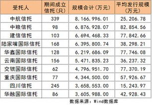 信托理财收益解析，全球视角下的投资策略与回报分析 信托理财收益怎么样
