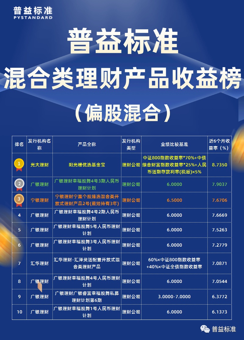 线上合理理财产品排名与投资策略探讨 线上合理理财产品排名