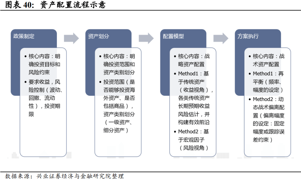 理财通使用指南，如何合理配置资产，实现财富增值 如何使用理财通