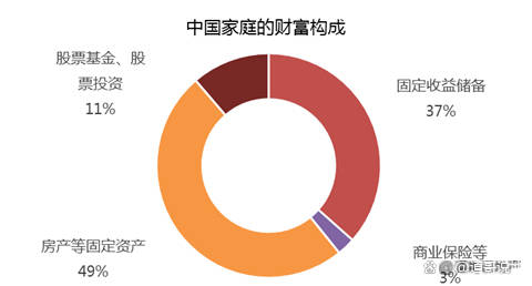 理财产品中的房产投资，全球视角下的财富管理 理财产品中包括房产吗