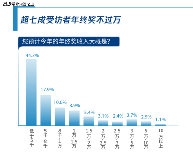 理财之道，你不理财，财不理你—解析现代财务管理的必要性 你不理财财不理你pdf