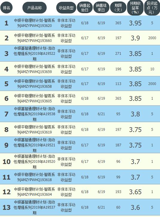 民间理财收益排行榜最新解读与市场分析 民间理财收益排行榜最新