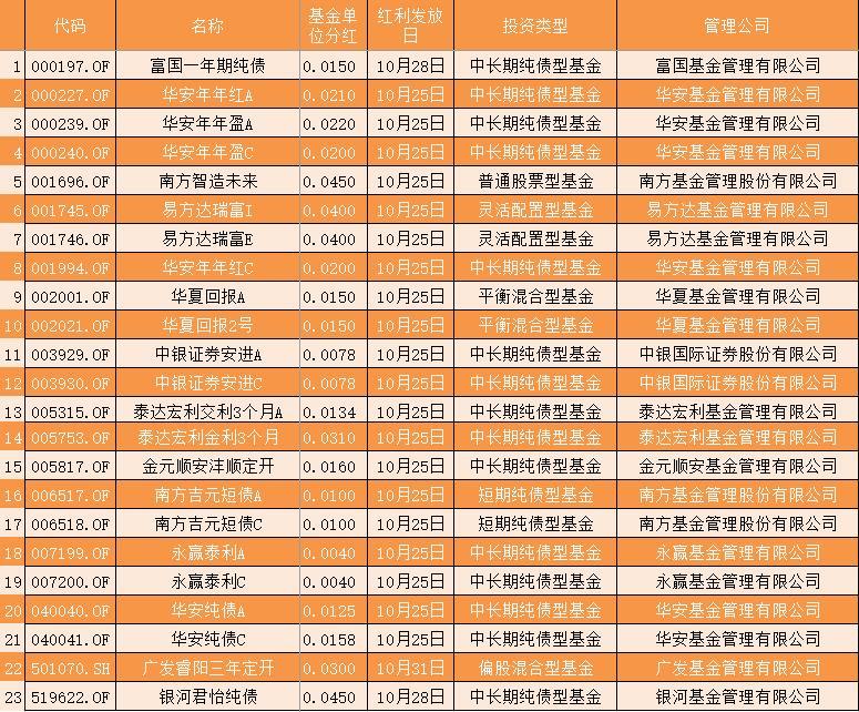 基金分红选哪种，如何根据市场动态选择最佳基金分红策略 基金分红选哪种