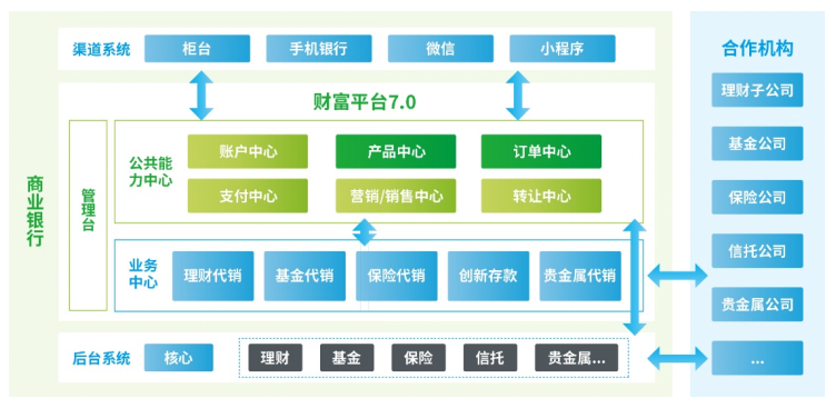 理财软件原型，现代金融科技的创新与挑战 理财软件原型