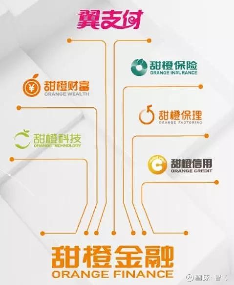 桔子分期理财，金融科技助力理财新篇章 桔子分期理财