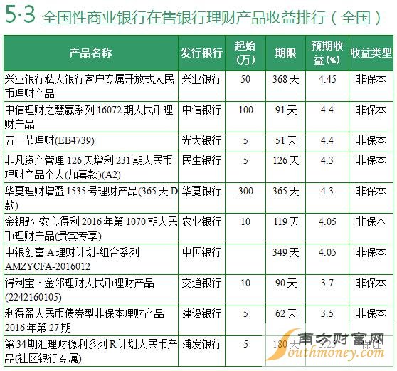理财剩余额度收益计算详解 理财剩余额度怎么算收益