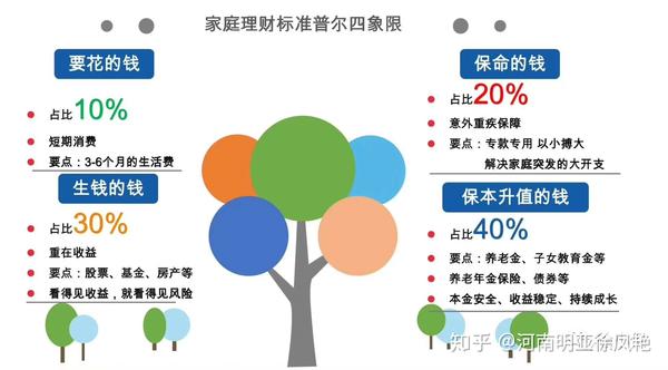 235理财定律，现代理财的智慧与策略 235理财定律