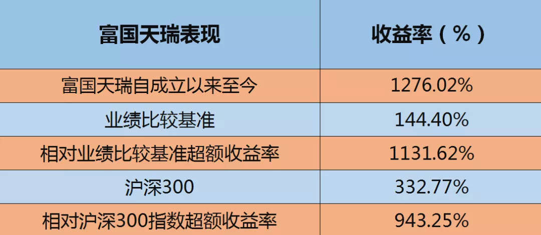 天瑞基金购买指南 天瑞基金在哪买入
