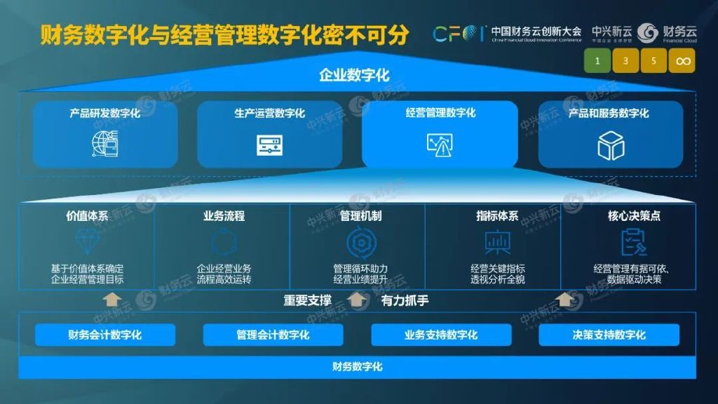 理财子公司数字化转型的探索与实践 理财子公司数字化转型