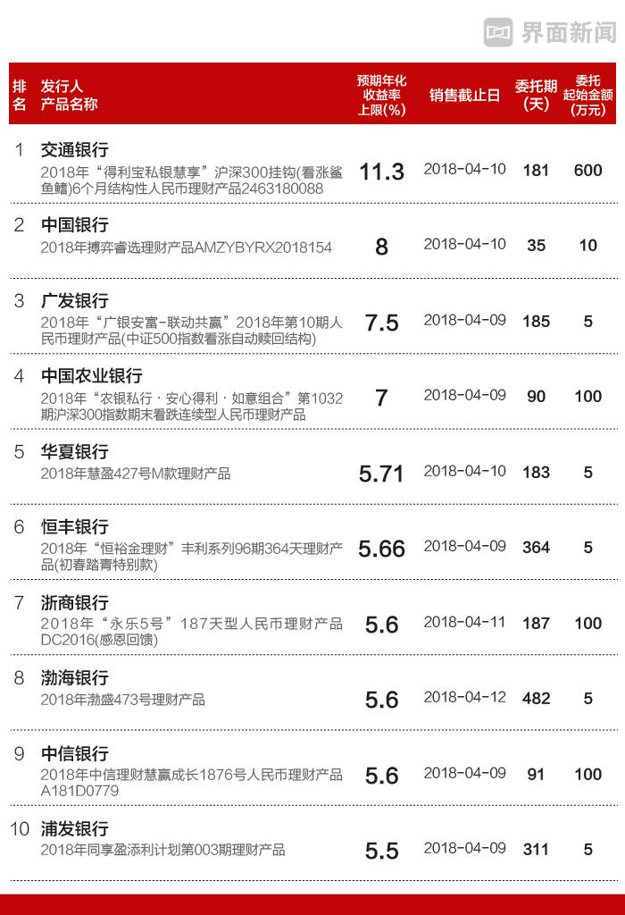 委托个人投资理财收益的探索与启示 委托个人投资理财收益