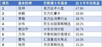 投资之路，解析推荐基金与股票的理由 推荐基金股票的理由