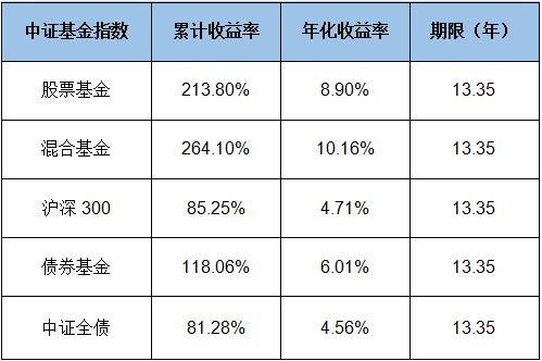 基金补更新缓慢的背后原因分析 为什么基金补更新那么慢