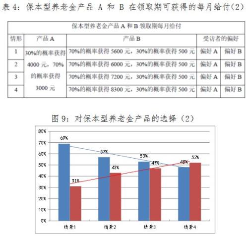 养老理财，一种特殊的存款方式 养老理财是什么样的存款