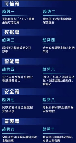 ACG理财项目，全球金融新趋势的探索与展望 acg理财项目