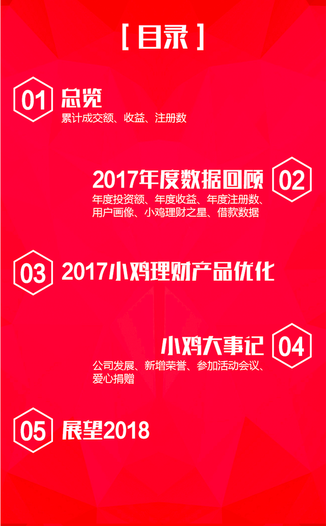 小鸡理财升级，开启智能理财新篇章 小鸡理财升级