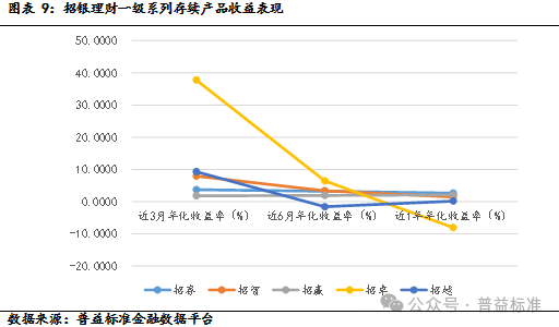 理财综合需求分析 理财综合需求分析