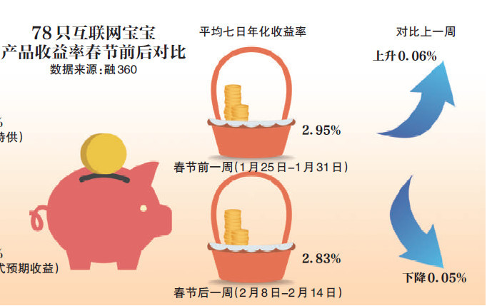 招行儿童卡理财，培养孩子的理财意识与习惯 招行儿童卡理财
