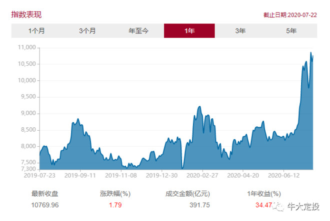 0129基金净值分析与全球市场动态观察 0129基金净值