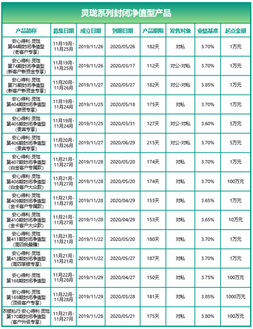 农行理财产品推荐表填写指南 农行理财产品推荐表填写