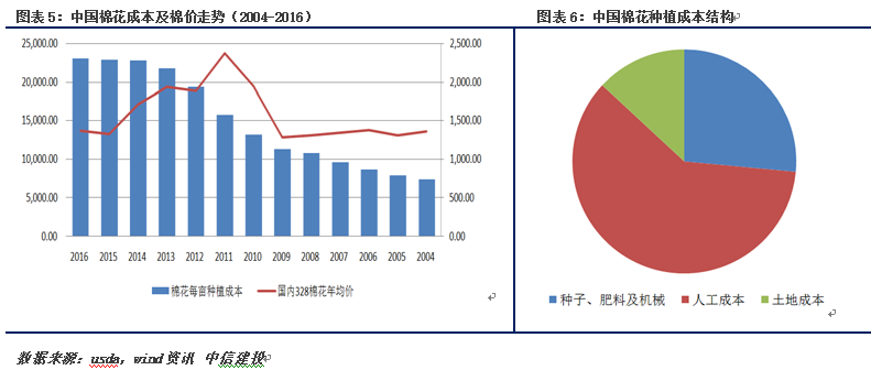 棉花产业基金概览 棉花有哪些基金