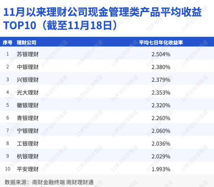 银行理财资产配置不透明，问题与挑战 银行理财资产配置不透明