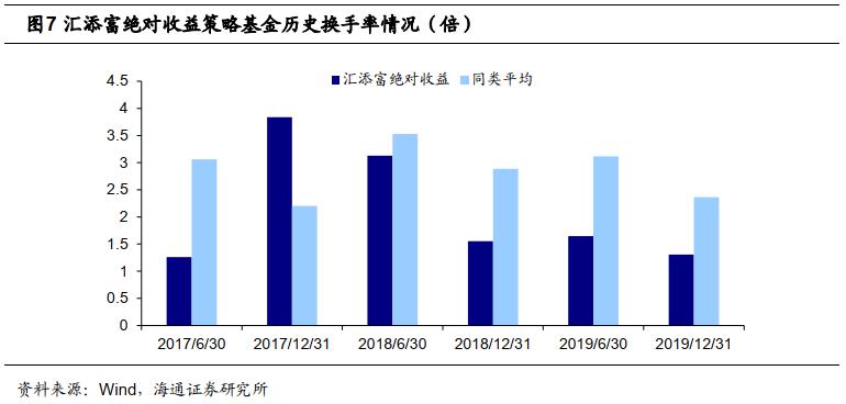 汇天富策略回报基金，全球视野下的投资策略与回报 汇天富策略回报基金