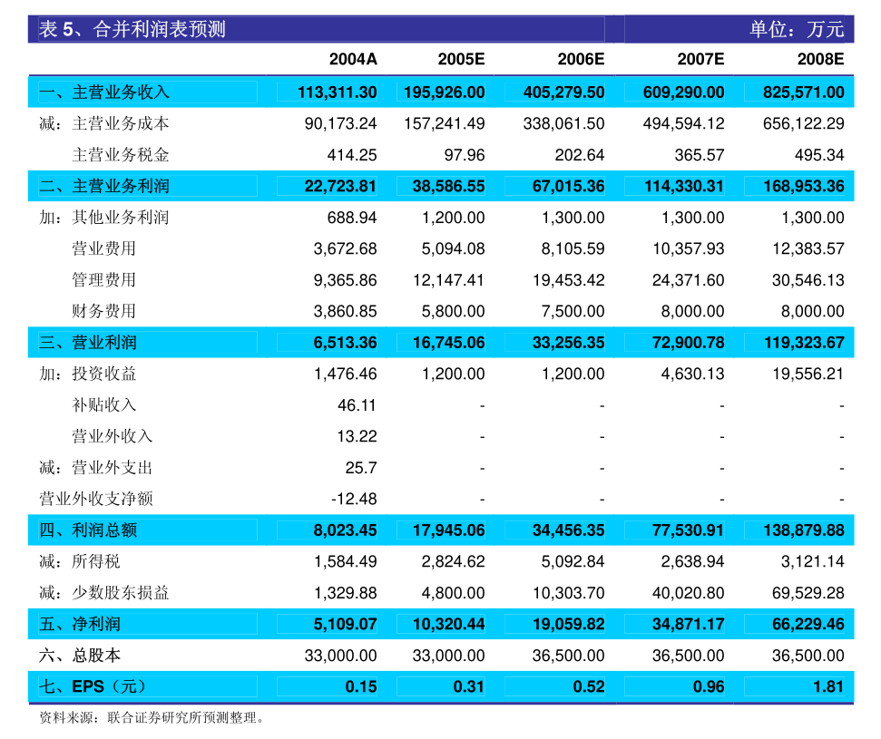 宏微科技基金持股，全球科技投资的新动向 宏微科技基金持股