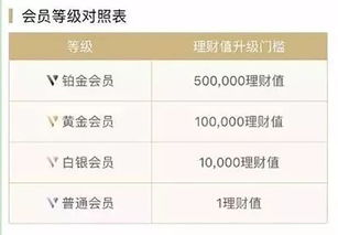 理财年化收益详解，手续费是否包括在内？理财年化包括手续费么