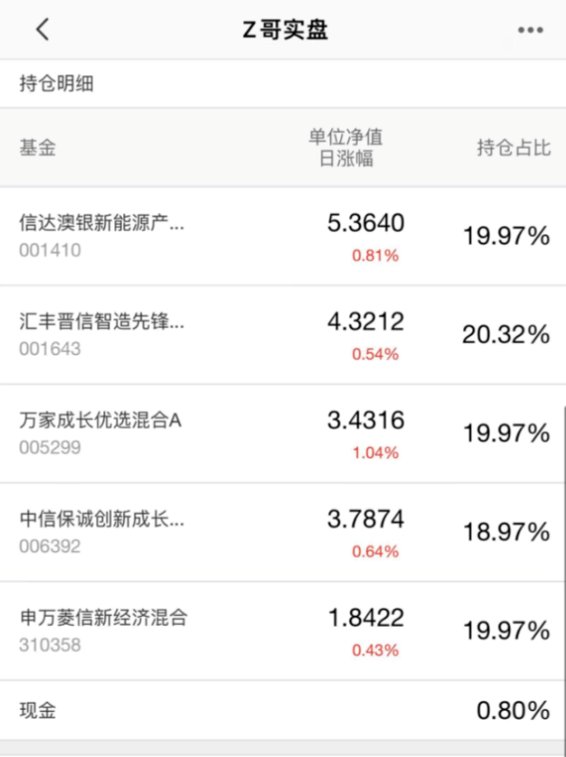 基金亏损中的转让问题探讨 基金亏损可以转让吗
