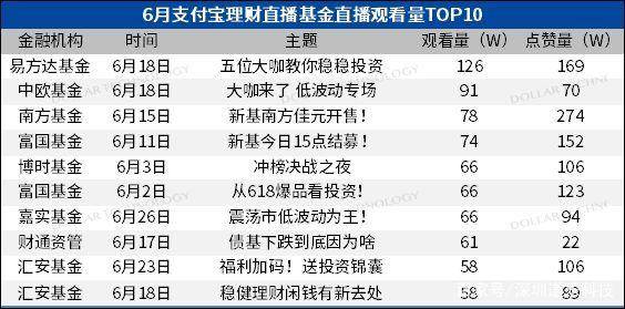 数字竞投，一种新兴的理财方式 数字竞投是什么理财