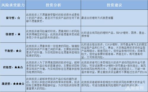 理财投资案例分析 理财投资案例分析