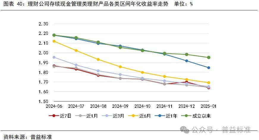 农行理财涨了，市场繁荣与未来展望 农行理财涨了