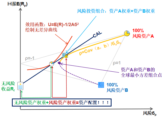 公司理财中的EAR策略，理论与实践的深度探讨 公司理财EAR