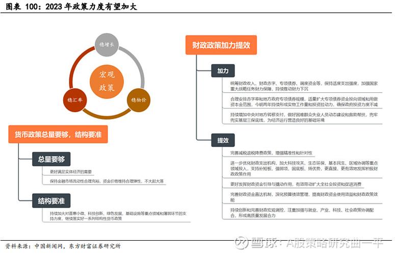 理财产品运营，市场策略与全球视角下的挑战与机遇 理财产品的运营