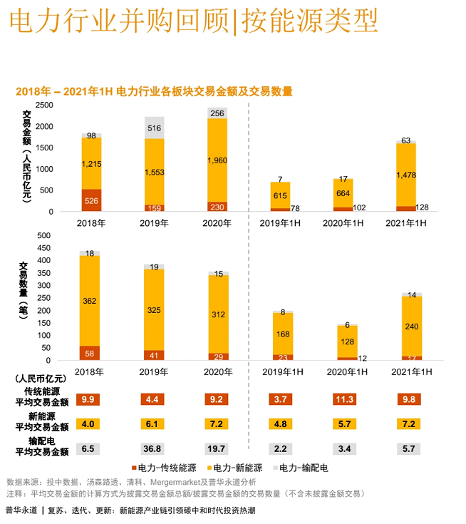 能源板基金，全球能源投资的新趋势 能源板的基金