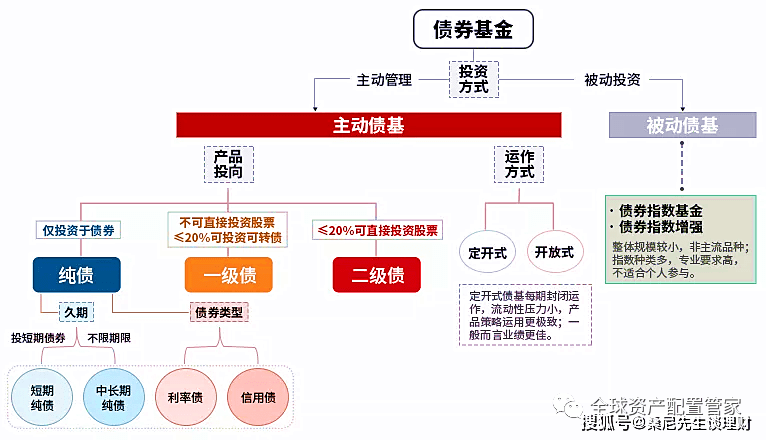 自有基金筹措的特点与策略分析 自有基金筹措的特点