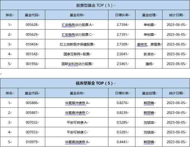 尾号359的基金揭秘，市场动态与投资策略分析 尾号359的基金是哪些