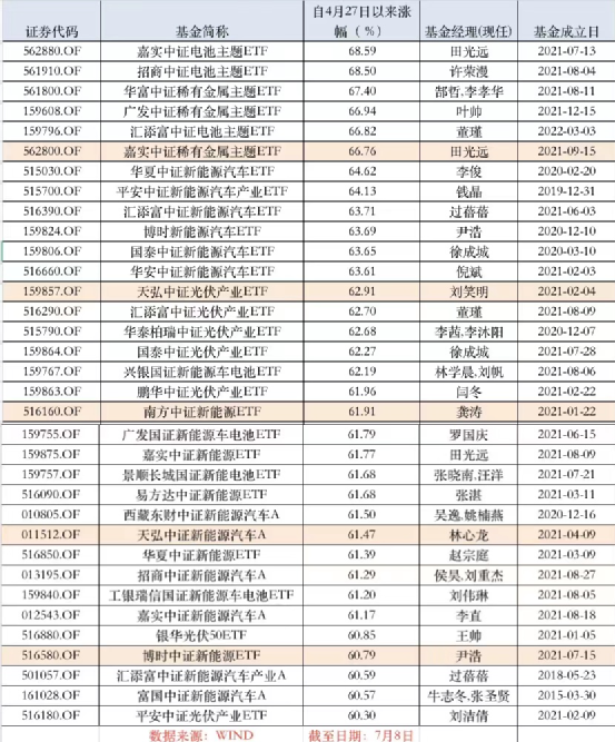 中国历任基金经理名单及其行业影响 中国历任基金经理名单