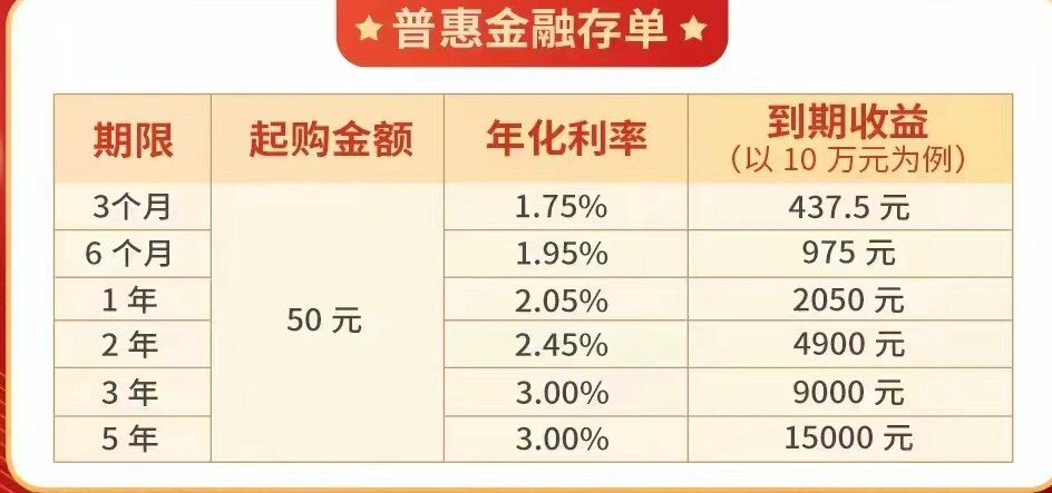 定期存款与理财产品，如何选择更优的财富管理方案 定期和理财产品哪个好