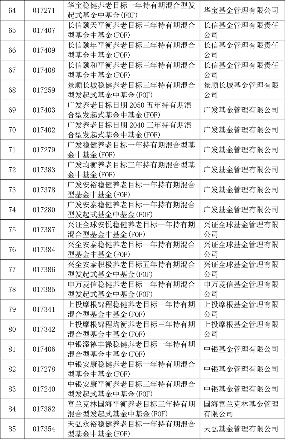 工地安全基金的筹集与销售策略探讨 工地安全基金有谁来卖