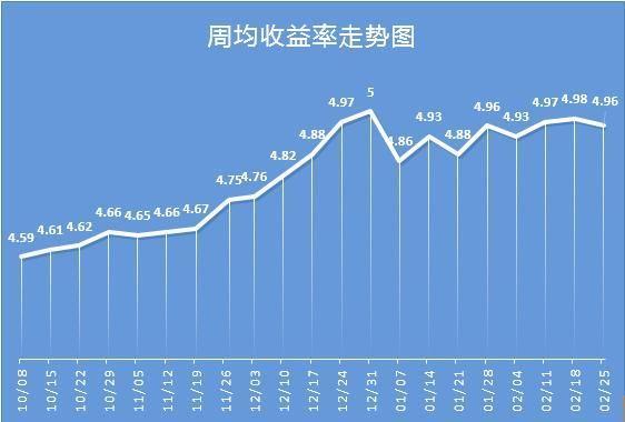 银行理财产品与股价波动的相互影响分析 银行理财会影响股价吗