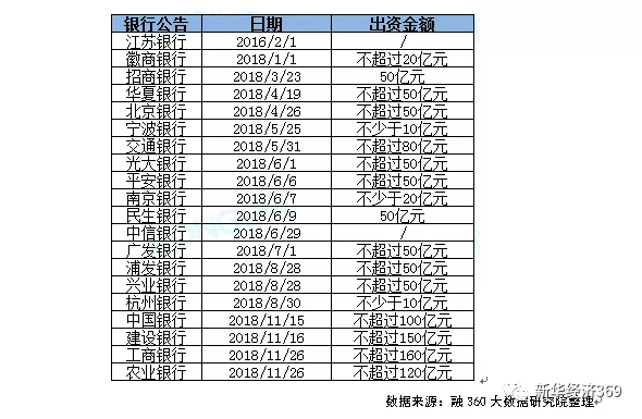 理财子公司，投资新选择，是否值得购买？理财子公司还可以买吗