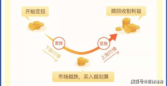 理财之路，如何通过合理理财实现财富增长 想靠理财赚钱