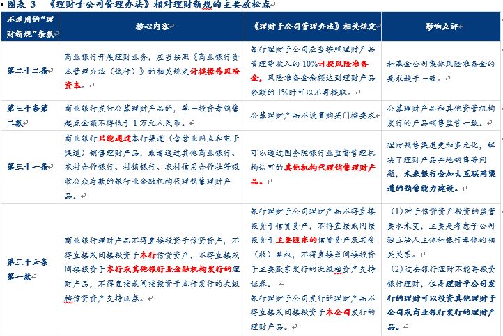 公司理财产品概览 公司理财产品有哪些