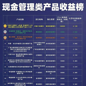 工商银行理财产品，一日收益的财富管理策略 工商银行一天收益的理财
