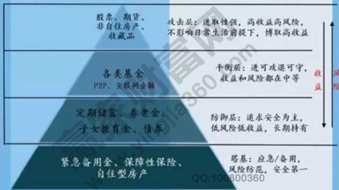 银行理财产品挑选指南 银行理财产品怎样挑选的