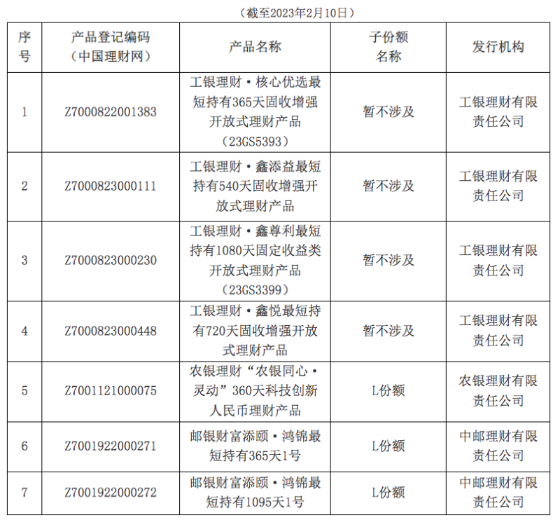 个人理财产品发售时间与市场动态分析 个人理财发售时间